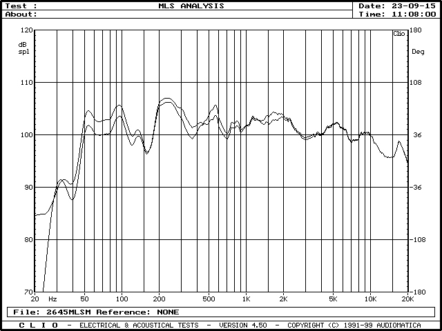 Frequency response Monitor