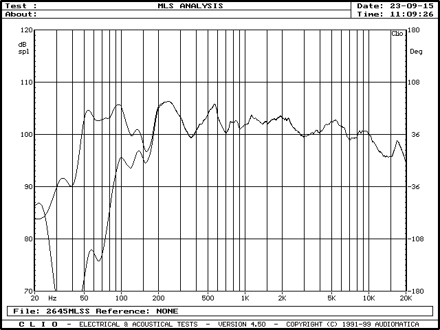 Frequency Response Sub