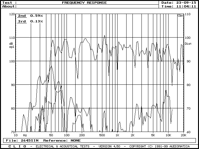 Harmonic Distortion
