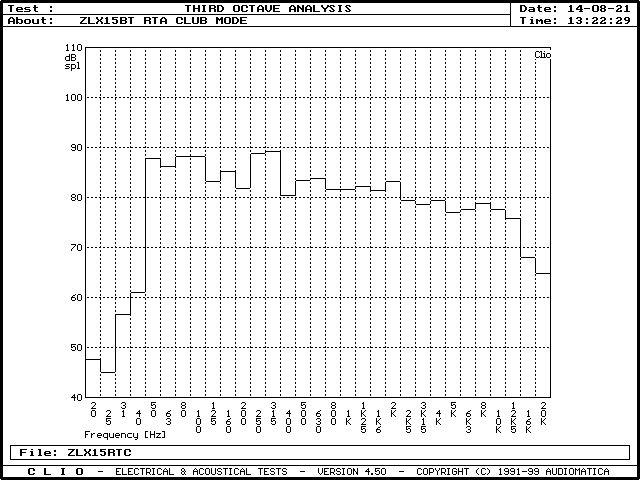 ZLX15BT Club mode