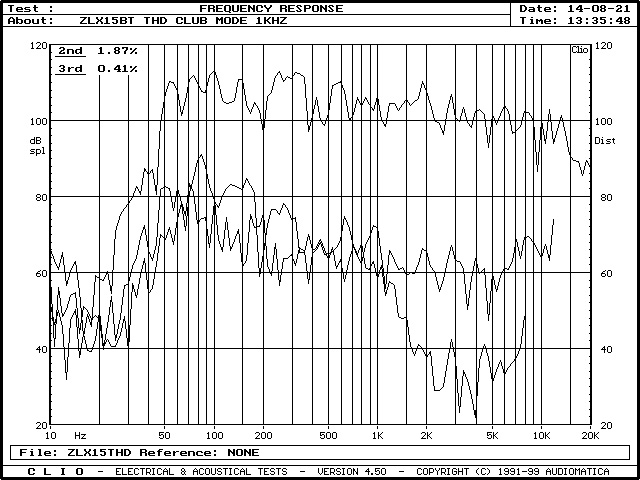 ZLX15BT THD Club Mode