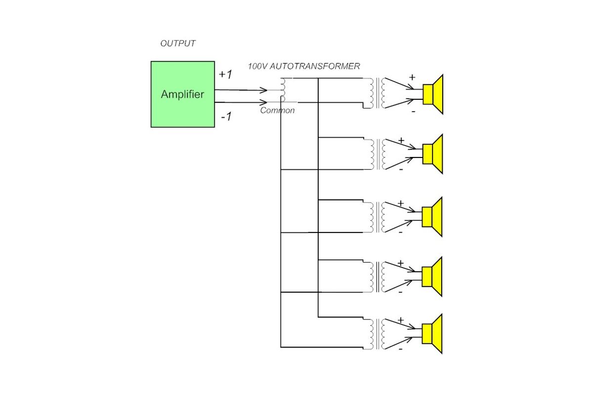 Εικόνα για την κατηγορία 100V Audio Systems