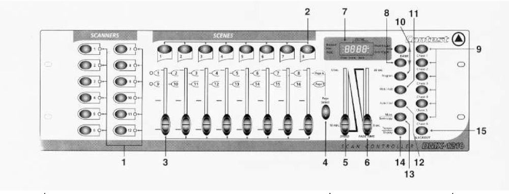 Εικόνα για την κατηγορία Contest DMX-1216 operating manual