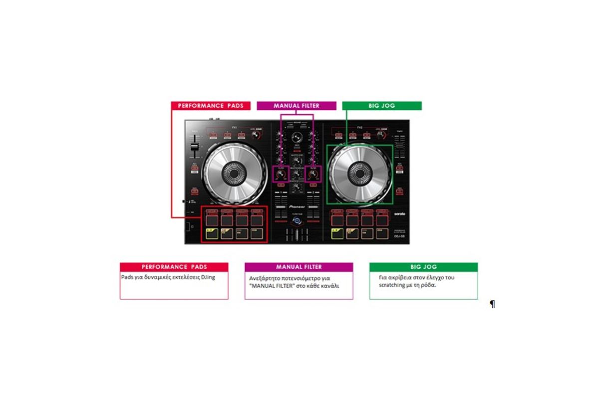 Εικόνα για την κατηγορία Pioneer DDJ-SB Review