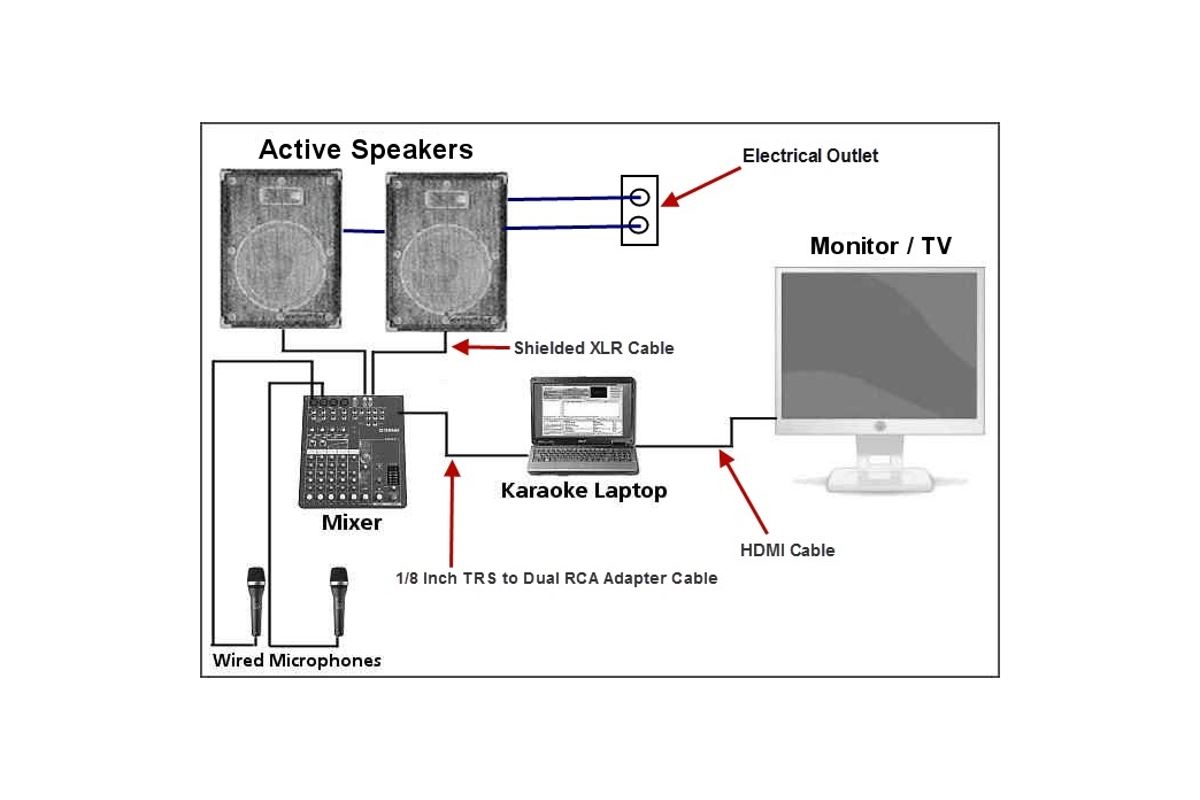 Εικόνα για την κατηγορία Pack DVD HT5030 Karaoke setup